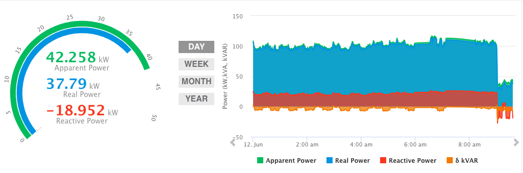 inView dashboard power monitor display